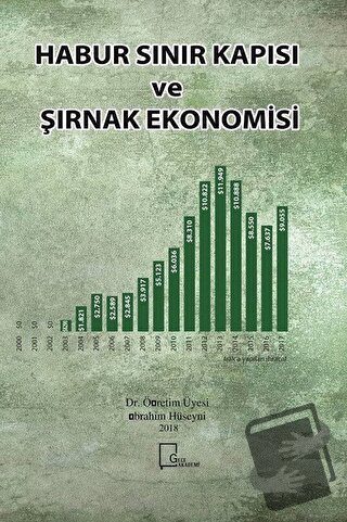 Habur Sınır Kapısı ve Şırnak Ekonomisi - İbrahim Hüseyni - Gece Akadem