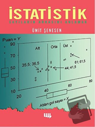 İstatistik Sayıların Arkasını Anlamak - Ümit Şenesen - Literatür Yayın