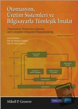 Otomasyon Üretim Sistemleri ve Bilgisayarla Tümleşik İmalat - Mikell P