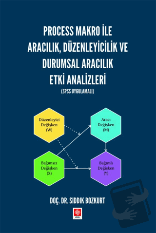 Process Makro ile Aracılık, Düzenleyicilik ve Durumsal Aracılık Etki A