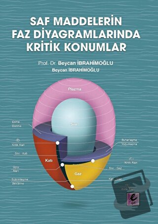 Saf Maddelerin Faz Diyagramlarında Kritik Konumlar - Prof. Dr. Beycan 