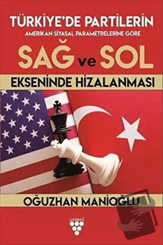 Türkiye’de Partilerin Sağ ve Sol Ekseninde Hizalanması - Oğuzhan Manio